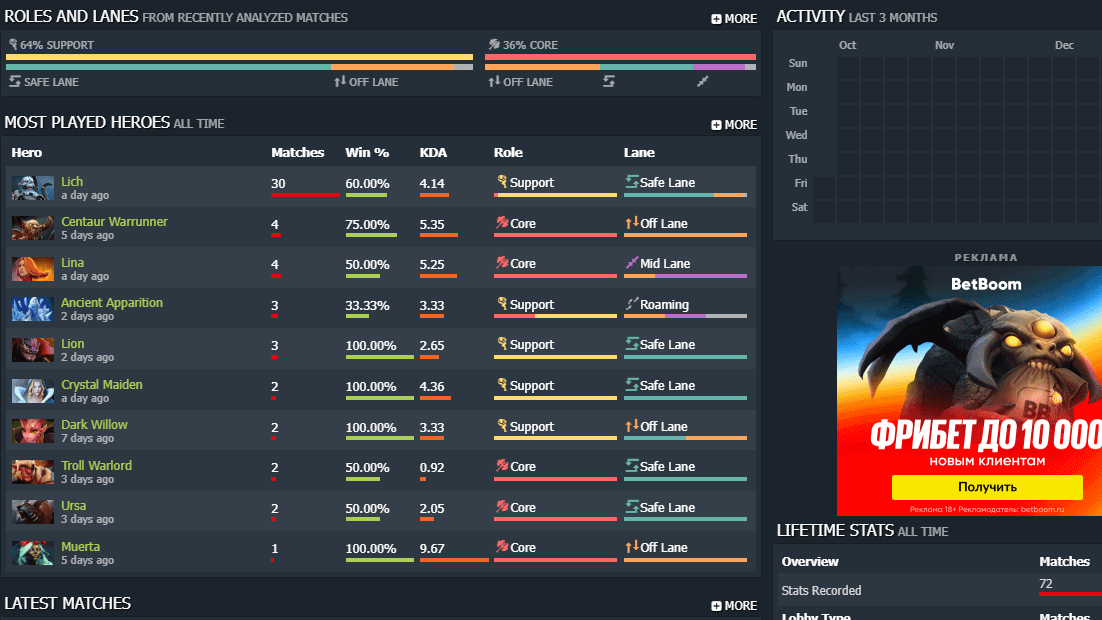 Подробная статистика матчей