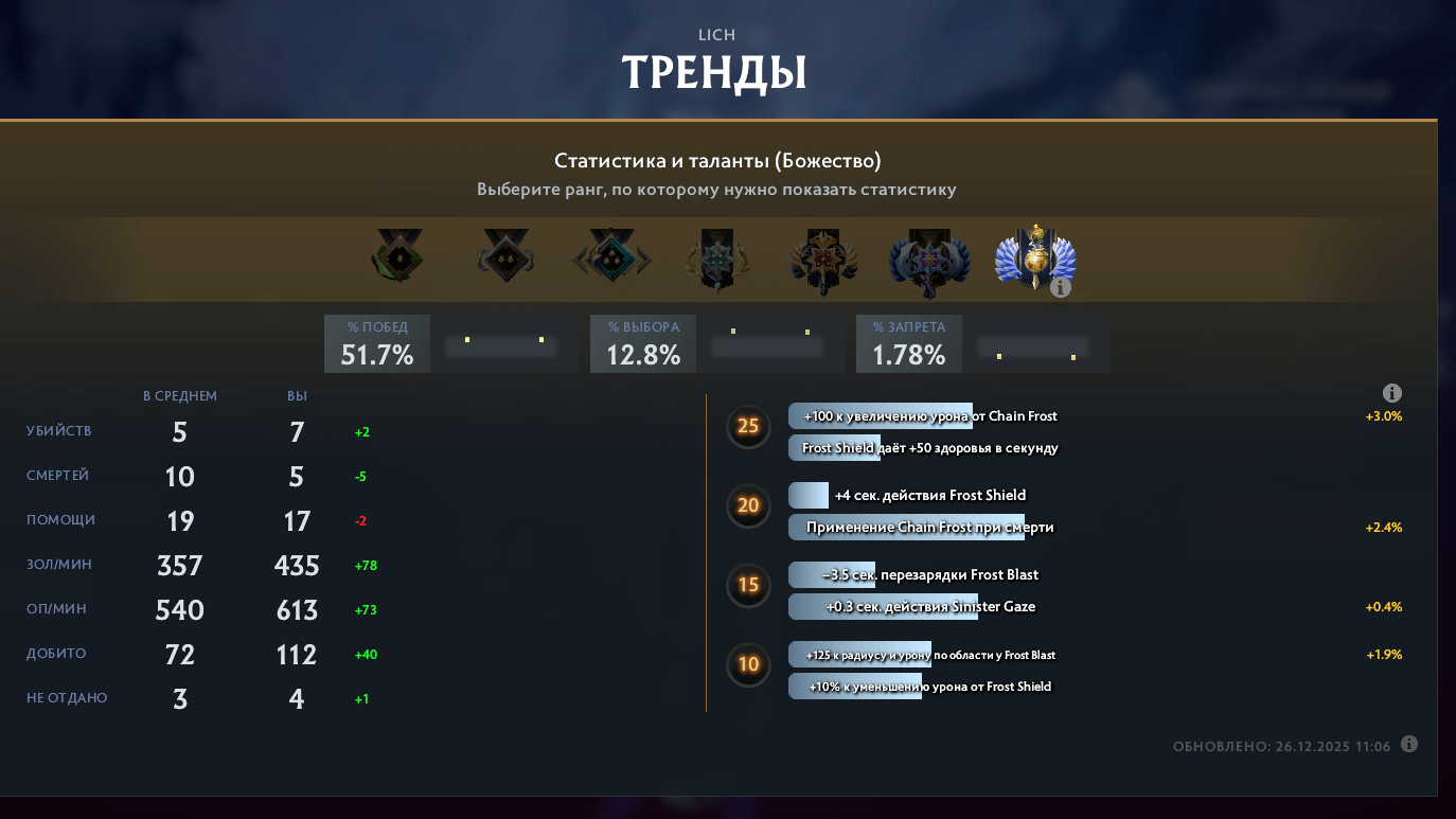 Вкладка Тренды Dota Plus