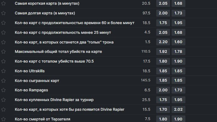 Линия на the International
